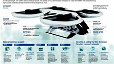 Parametry leteckého taxi CityAirbus