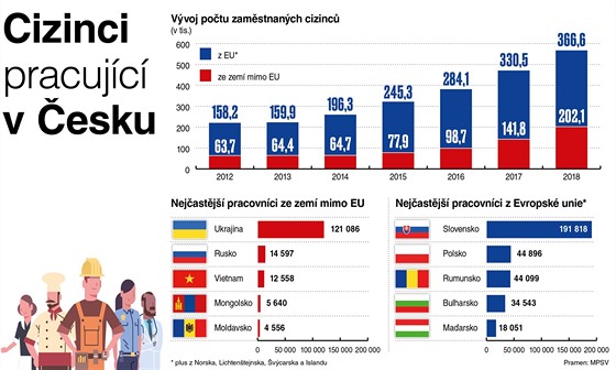 Cizinci pracujc v esku