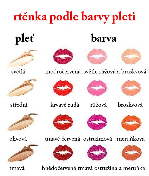 Jak vybrat správný odstín rtěnky? - iDNES.cz