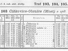 Jízdní ád trat íkovice - Obrnice z roku 1900