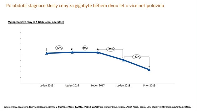 Zprva Asociace provozovatel mobilnch st o reln rovni cen mobilnch dat v R v porovnn s EU