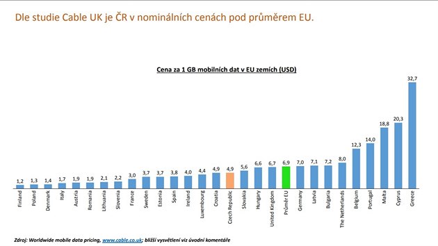 Zprva Asociace provozovatel mobilnch st o reln rovni cen mobilnch dat v R v porovnn s EU