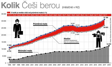 Kolik ei berou