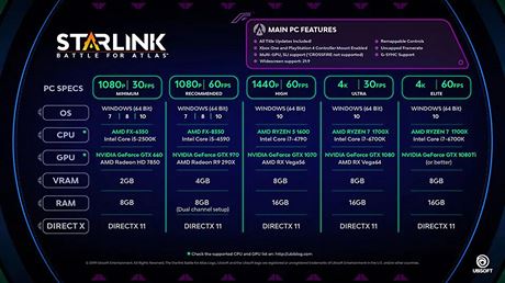 Starlink - HW nroky