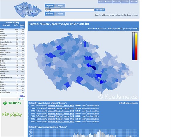 Tipy na weby: odhalte svůj rodokmen a zjistěte, kde máte nejvíc jmenovců -  iDNES.cz