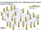 Jak se budou m�nit kmito�ty na jednotliv�ch vys�la��ch p�i p�echodu na DVB-T2.