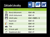 Tipy a triky pro Microsoft Word