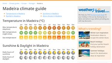 Weather2travel.com