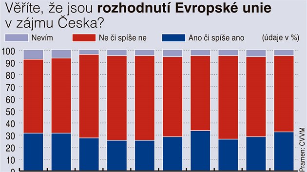 Vte, e jsou rozhodnut EU v zjmu eska?