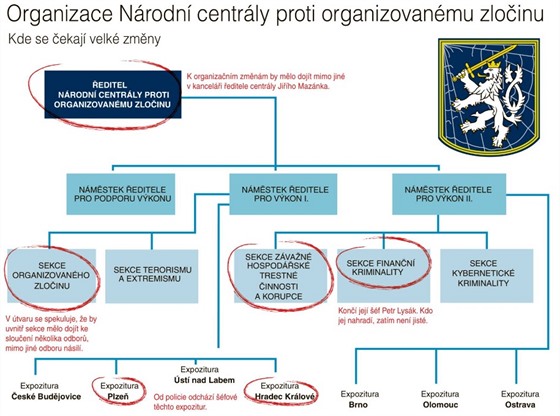 Organizace Nrodn centrly proti organizovanmu zloinu