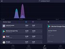 S novou funkcí umí Speedtest sledovat i jednotlivé aplikace.