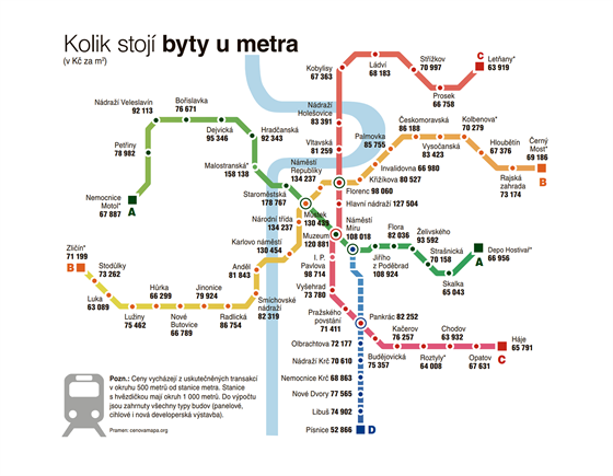 INFOGRAFIKA: Kolik stojí byty u metra