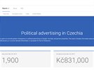 Na slubách Google byl letos objem politických reklam co do utracených...