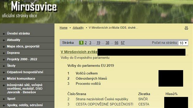 V Miroivicích zveejnil výsledky voleb do Evropského parlamentu u v sobotu...