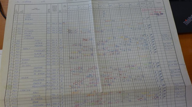 Plnov tabulka 2. letky na osudn den, 21.5.1983.