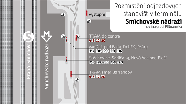 Rozmístění odjezdových stanovišť v terminálu Smíchovské nádraží po integraci Příbramska