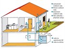 Systém pro zachytávání vody pro zavlaování a splachování WC