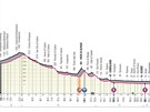 Itinerá 18. etapy italského Gira.