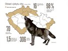 Oblasti výskytu vlka 