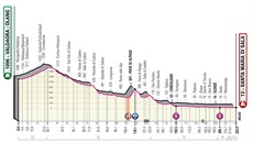 Itinerá 18. etapy italského Gira.