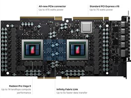 Samotný poíta je vybaven a 28jádrovým (nejslabí 8jádrovým) Intel Xeon...