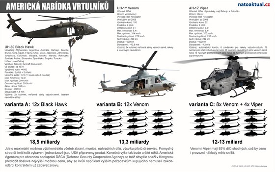 Nabídka amerických vrtulníků pro českou armádu