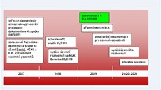 Schvalovací proces kolem spojky zapo�al p�ed dv�ma lety.