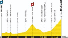 trnáctá etapa Tour de France 2019