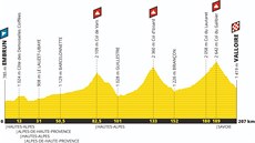 Osmnáctá etapa Tour de France 2019