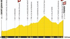 Devatenáctá etapa Tour de France 2019