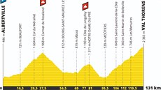 Dvacátá etapa Tour de France 2019
