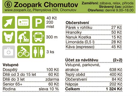 Zoopark chomutov