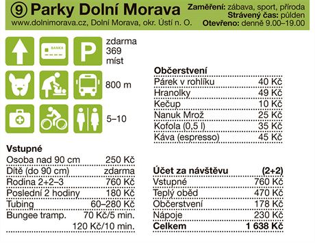 Parky Doln Morava
