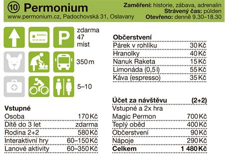 Permonium