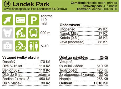 Landek Park