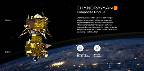 Indická vesmírná lo andrájan-2 obsahuje pistávací modul Vikrám a satelit,...