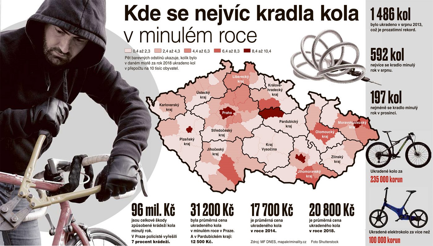 https://1gr.cz/fotky/idnes/19/073/org/JB7ce189_kola.jpg