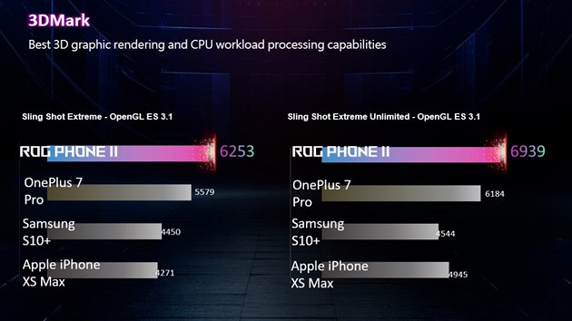 Testy Asus ROG Phonu II