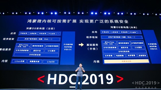 Představení operačního systému Huawei HarmonyOS