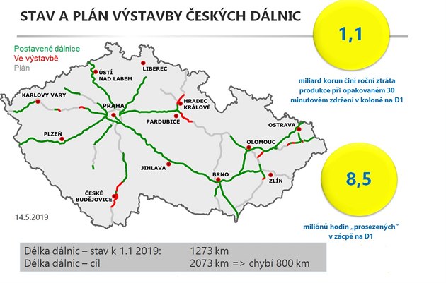 esk pracovn sla propl za rok asi 1,1 miliardy korun svho potencilu...