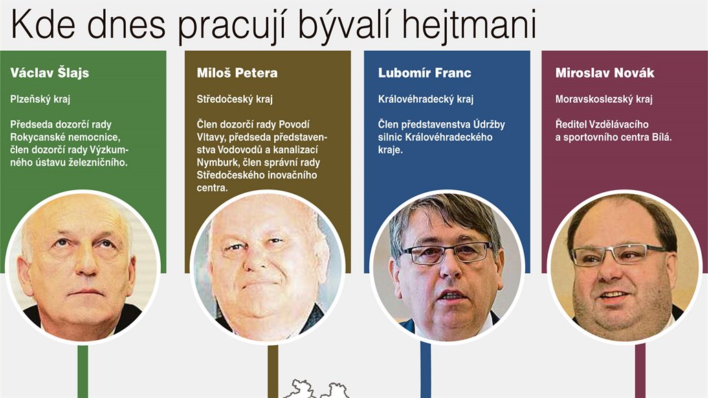 Kde dnes pracují bývalí hejtmani