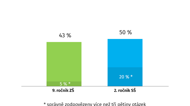 GRAF: spnost k v testu vybranch tmat mediln vchovy