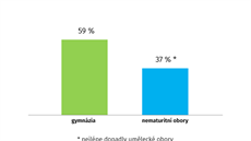 GRAF: Úsp�nost �ák� v testu vybraných témat mediální výchovy