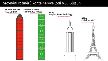 Nkladn kontejnerov lo MSC Glsn