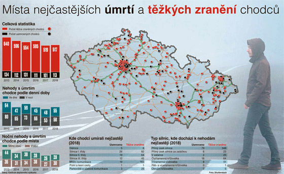 Msta nejastjch mrt a tkch zrann chodc v esku