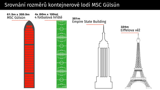 Nkladn kontejnerov lo MSC Glsn