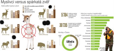 Myslivci versus sprkat zv.