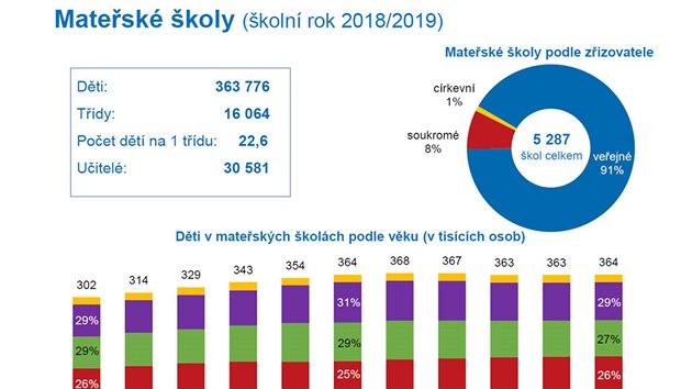Matesk koly (koln rok 2018/2019)