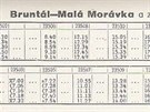 Jzdn d trati Bruntl - Mal Morvka z roku 1988