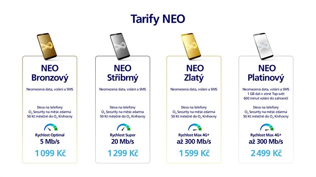 O2 nov tarify Free+ a Neo 2019